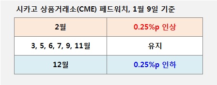  2023년 주식시장 핵심 키워드 4가지