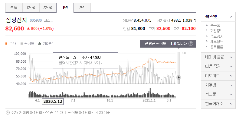 주식 소유자 급등