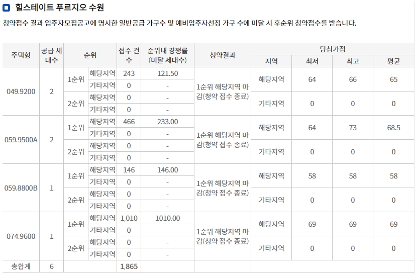 수원성중흥s클래스-8