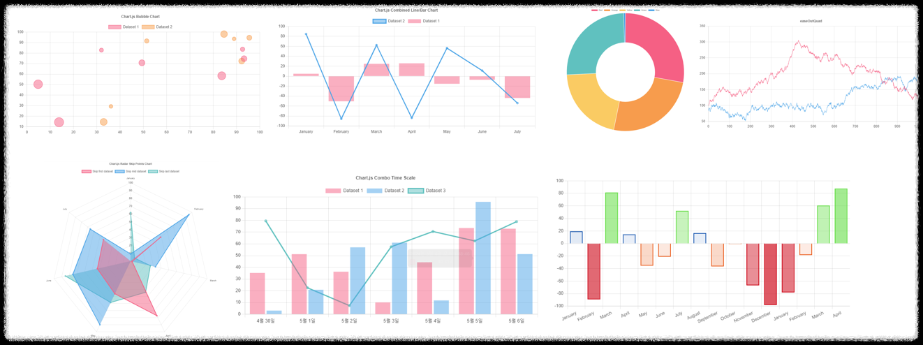 Chart.js 그래프 목록