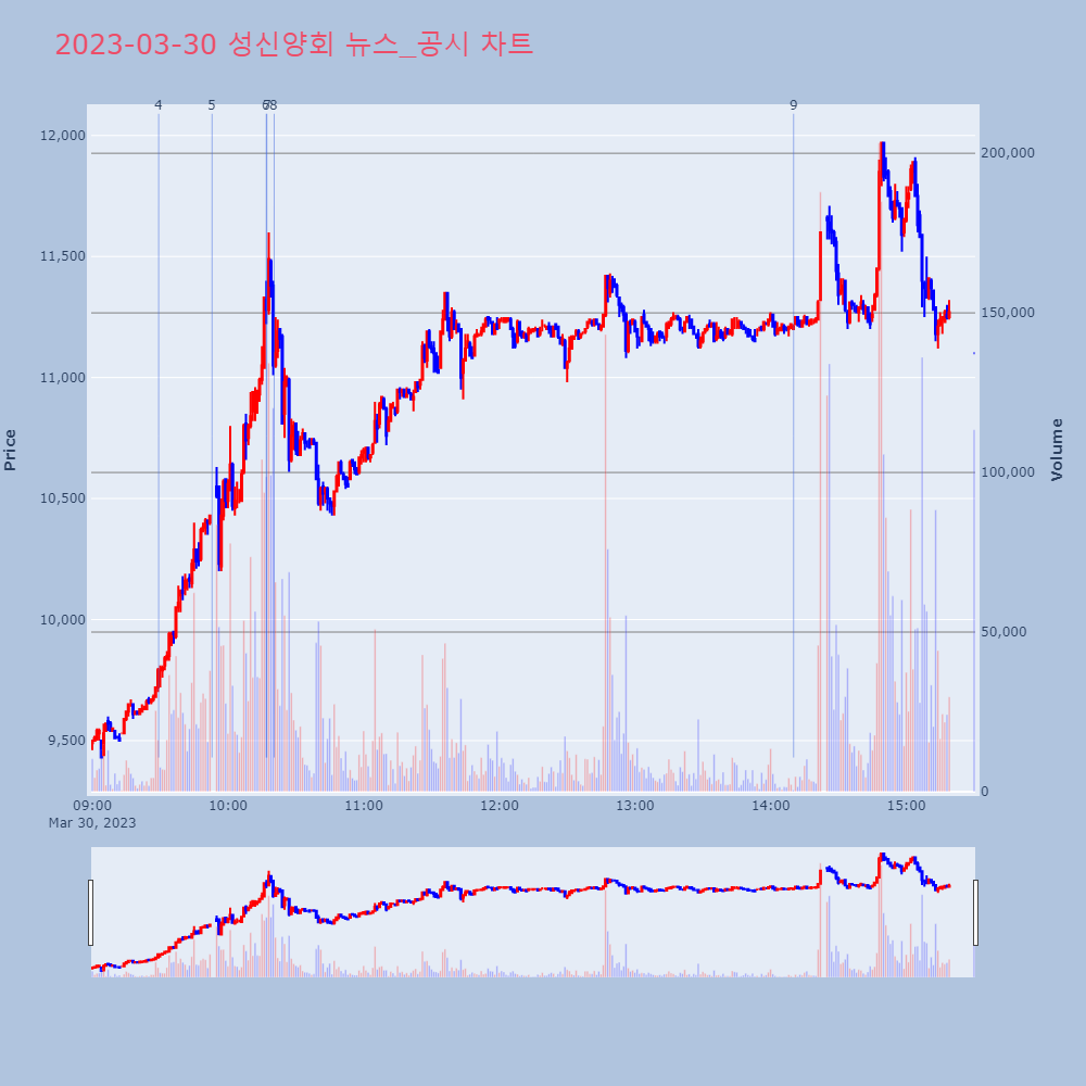 성신양회_뉴스공시차트