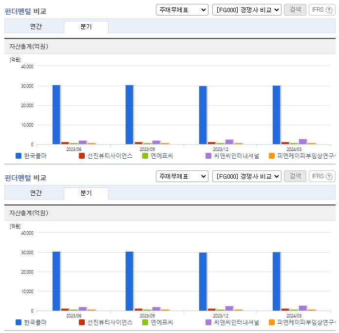 한국콜마_업종분석