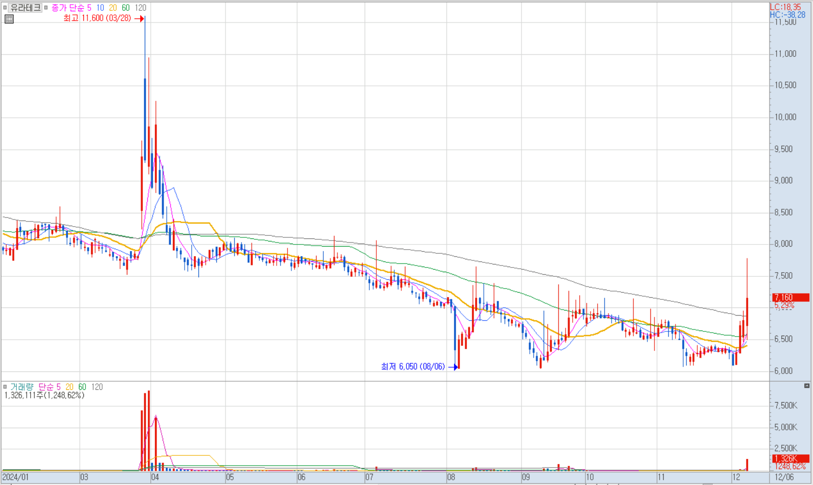 헌법상의 헌법 토론에 대한 상위 7 개와 2025 년 수정안으로 어떤 주식이 주목을 받고 있습니까?