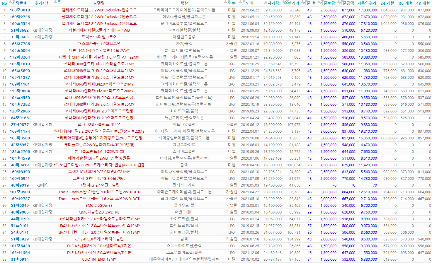  중고차 장기렌트리스 차량 리스트 _2022.09.22 오후기준_렌탈셀러카