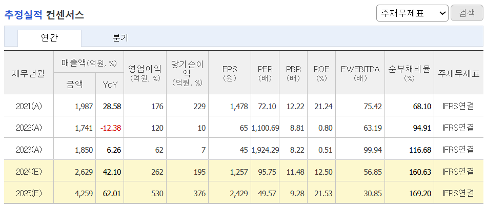 추정실적