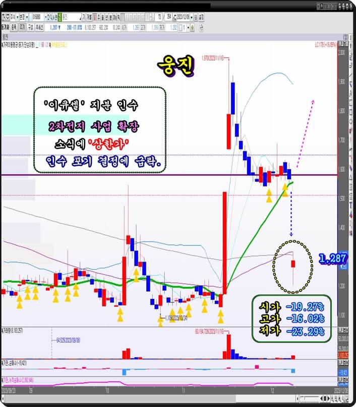 웅진-일-봉-차트