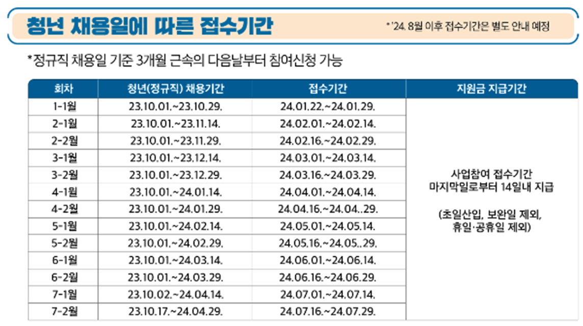 접수기간-마감기간-회차별-채용기간