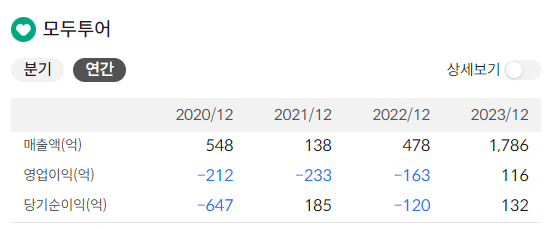 모두투어재무정보