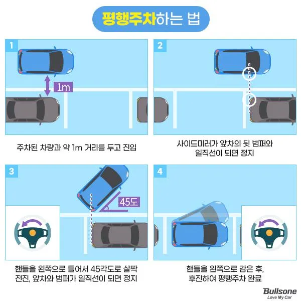 불법주차 신고방식 설명_4