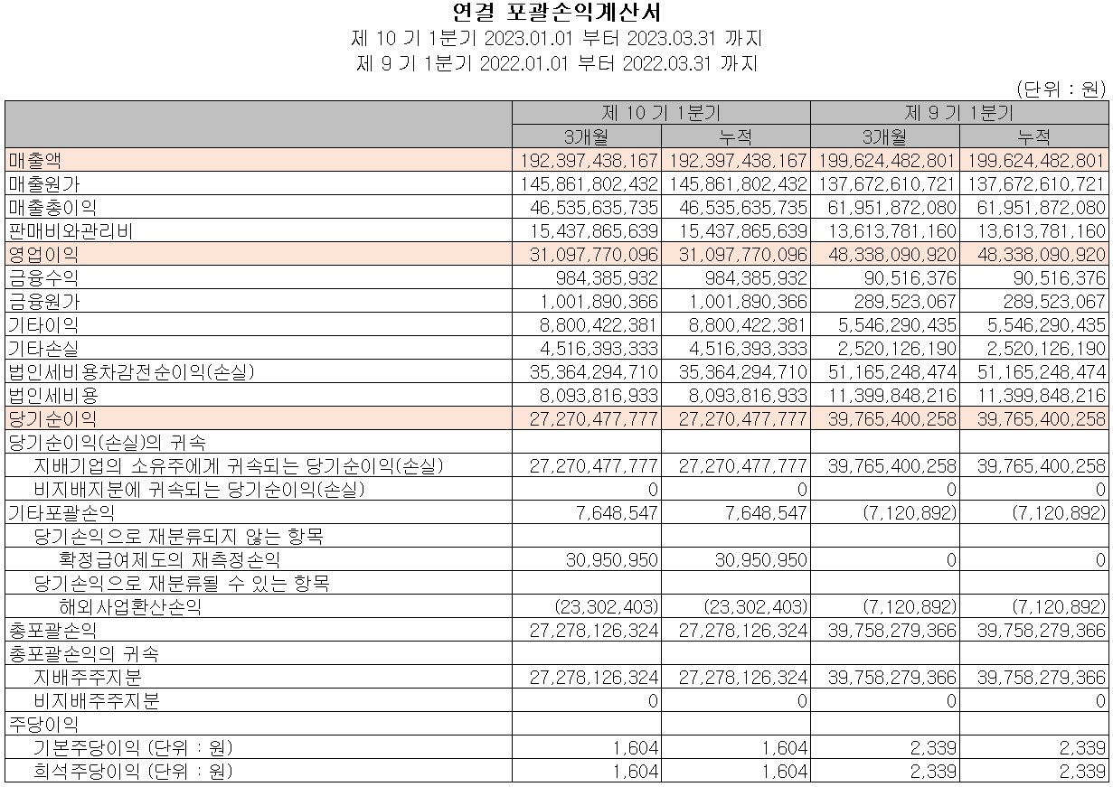 해성디에스 - 손익계산서