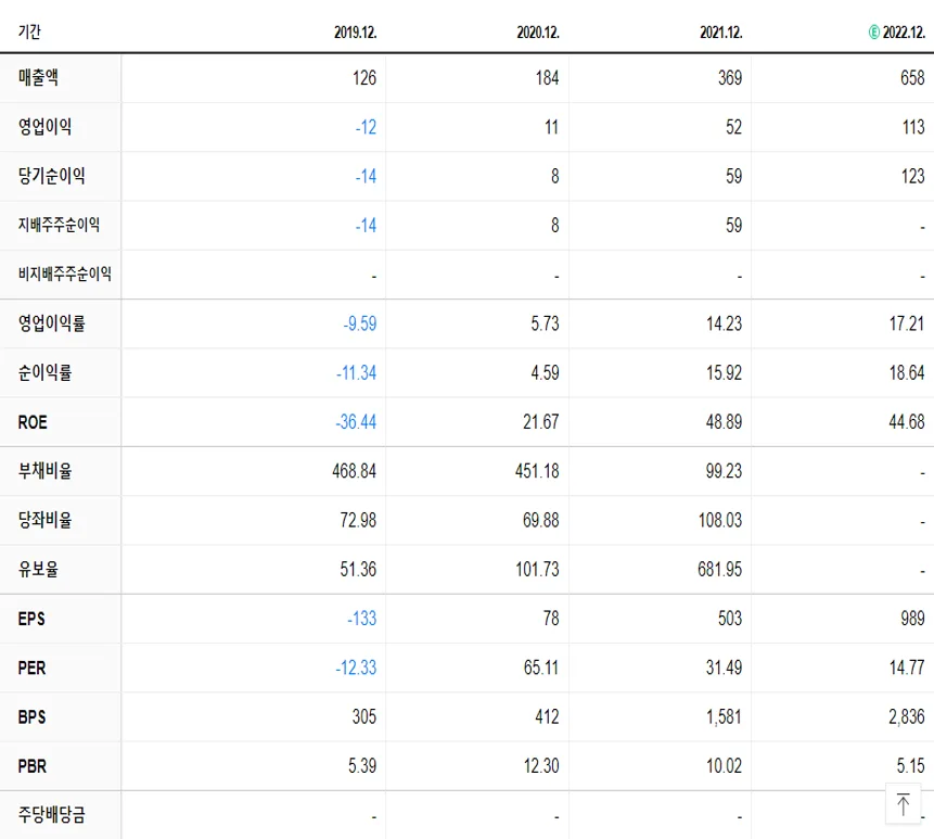 라온테크 재무제표