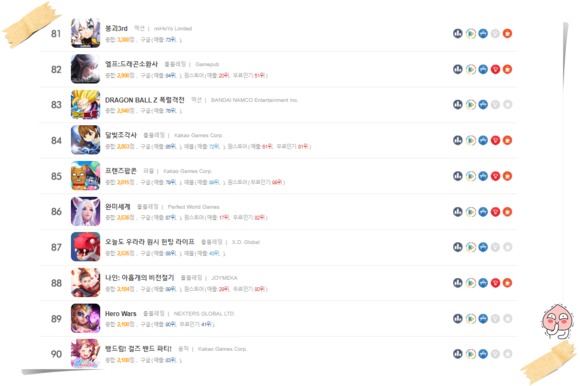 게임 순위, 매출 순위, RP G 게임 순서를 살펴봅시다! 2020년 3월 말 모바일 게임 순위 100, 최신 모바일 4