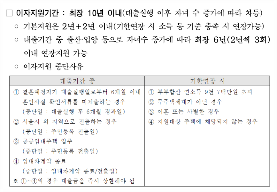 서울시-신혼부부-이자지원사업-이자지원기간