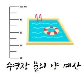 미분-적분-실생황-활용-사례-예시-수영장-물-양-계산