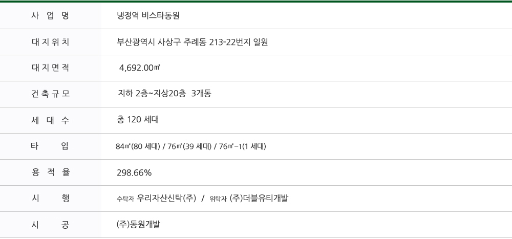 사업개요