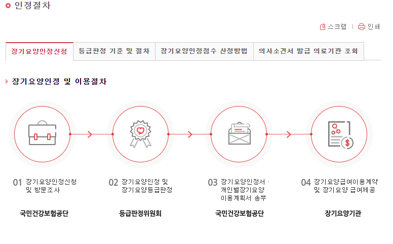 노인장기요양보험-인정절차