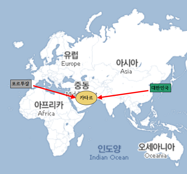 지도상 한국과 포르투갈 그리고 카타르의 위치입니다.