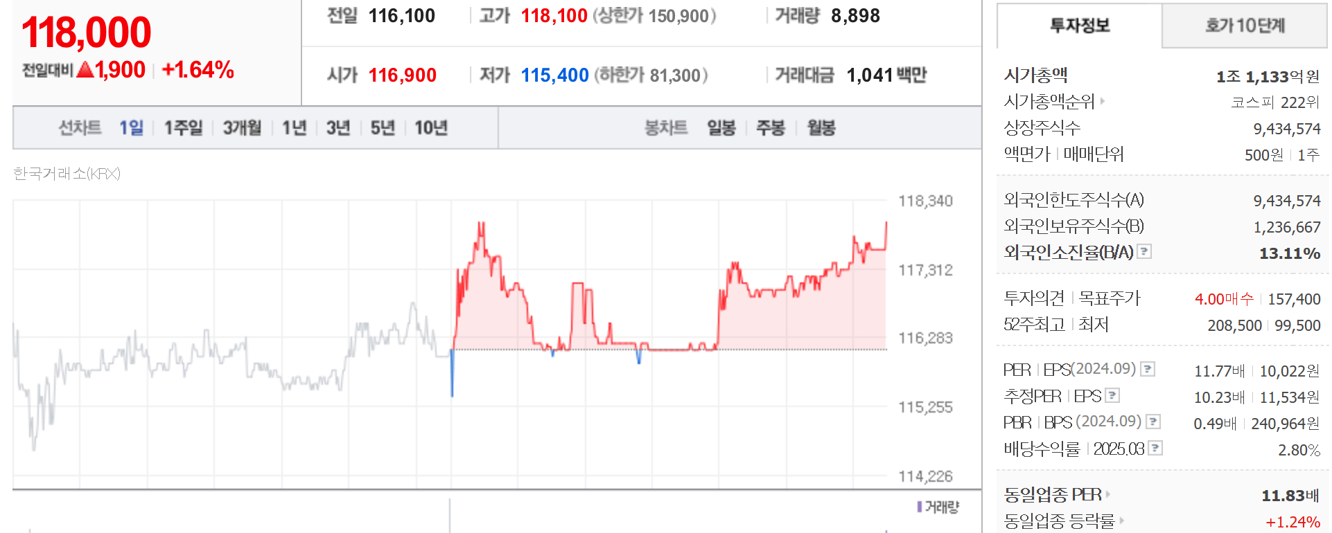 식품주 롯데웰푸드