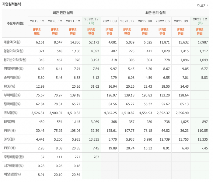 에코프로비엠 기업실적분석