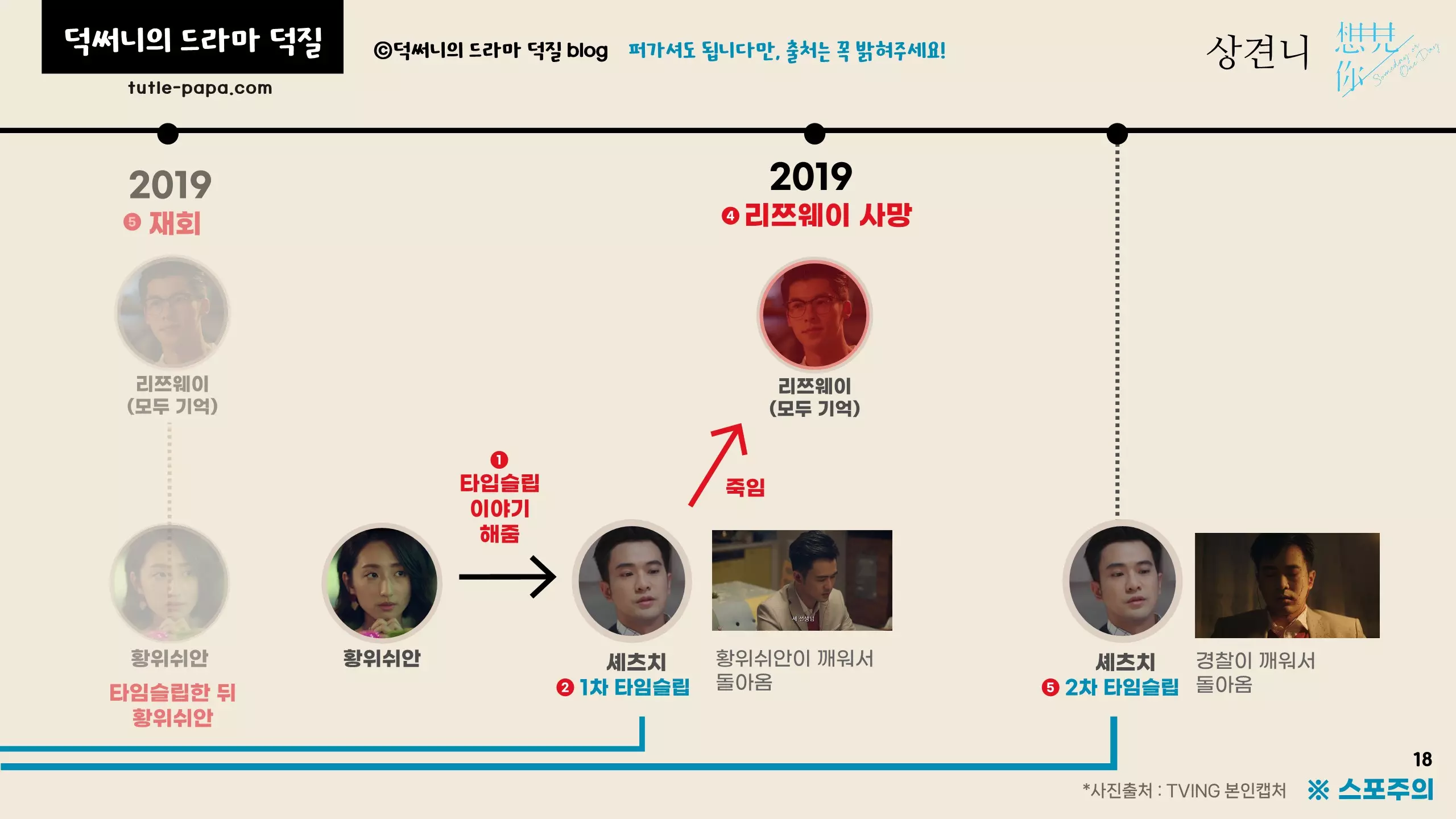 타임라인 설명 및 결말 해석 최종 범인