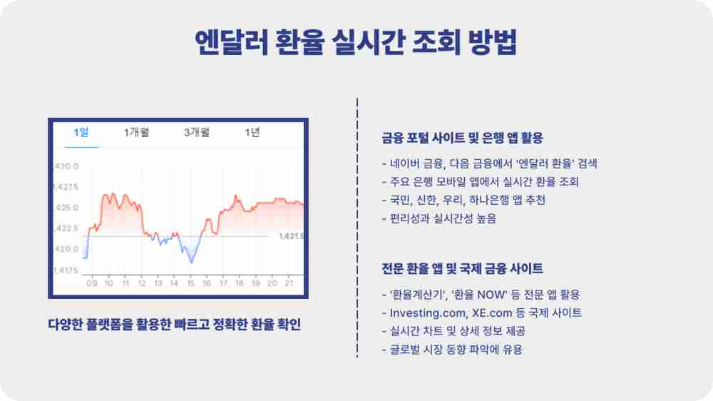 엔달러환율 실시간 조회 - 140엔선 붕괴! 엔고현상에서 수익내는 투자 방법