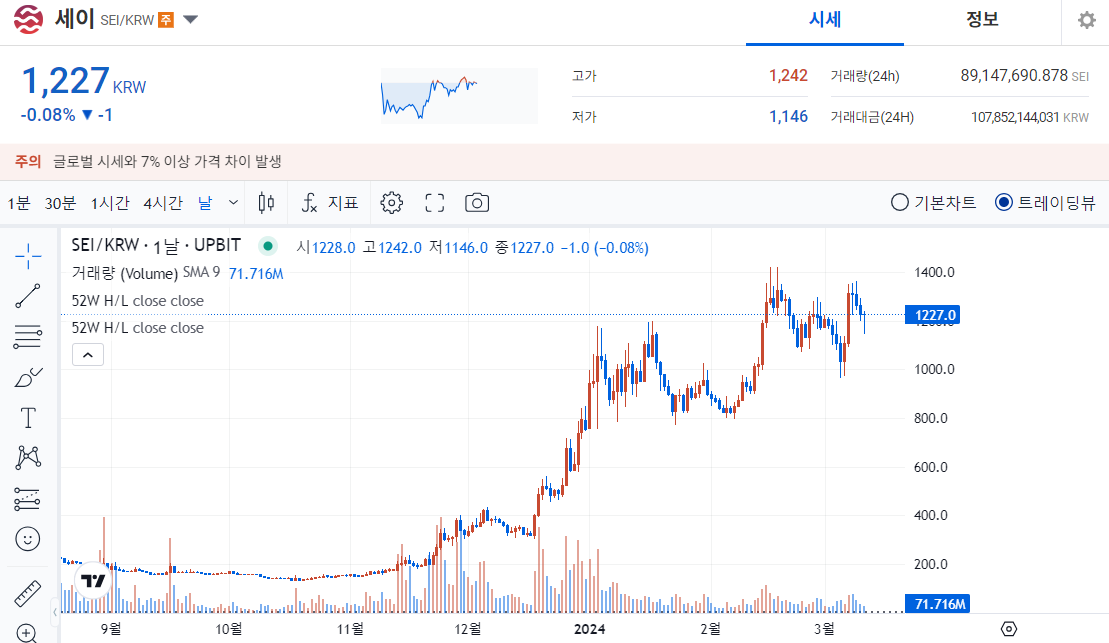 세이 코인 시세