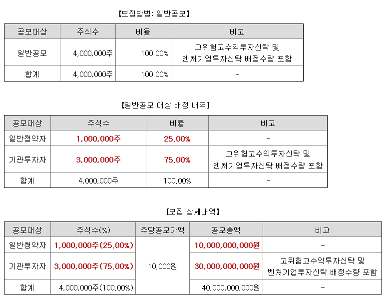 삼성스팩8호 공모주