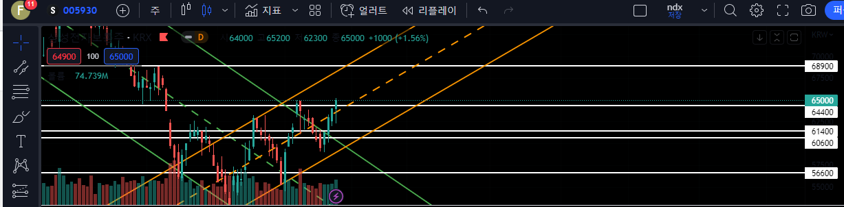 삼성전자-주봉