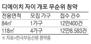  무주택자 25만명 몰렸다…'15억 로또' 강남 아파트…당첨자 발표는