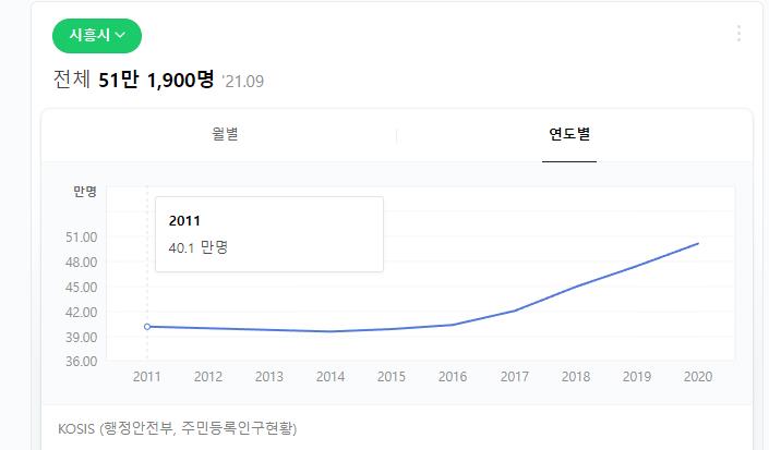 시흥주변 경기도 시흥 시청역 주변 5
