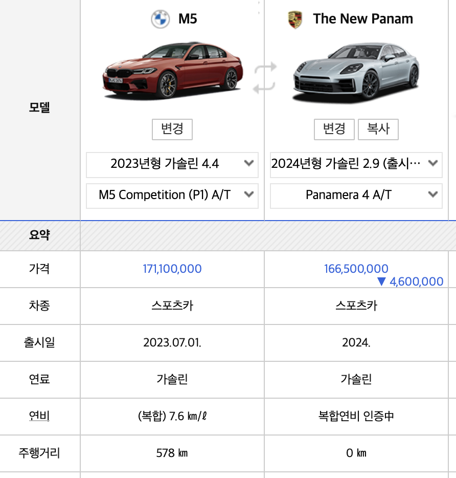 2023 BMW M5 가격 컴페티션 C5 F90 성능 및 연비(+개인적인 견해)