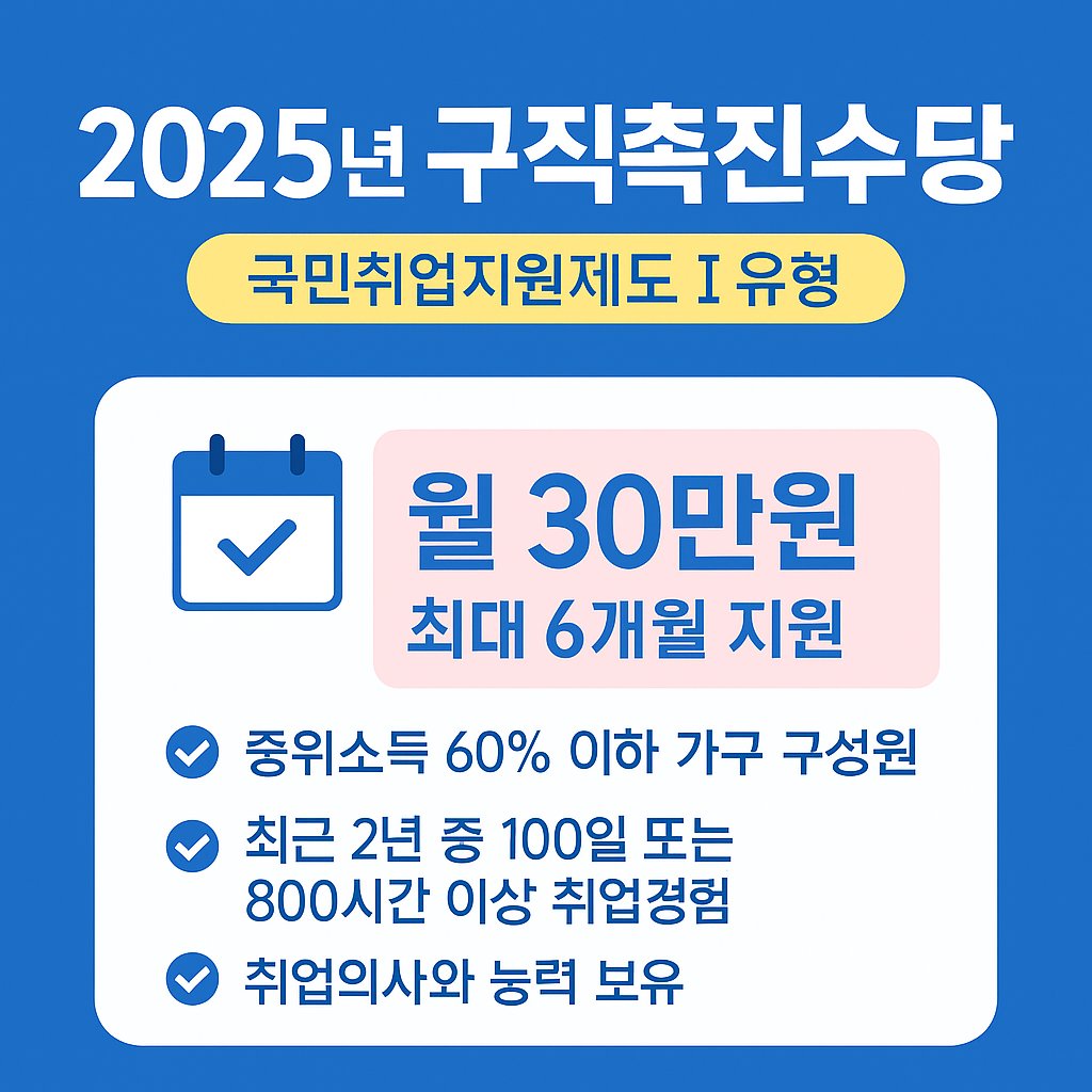 2025년 구직촉진수당 완전정복｜국민취업지원제도 Ⅰ유형 조건·절차·수당 총정리