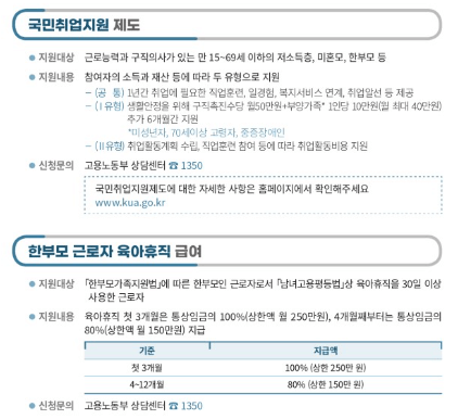 2023년 한부모가족지원금 신청방법