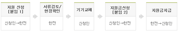 소상공인 에어컨 교체 지원금 냉난방기 지원사업