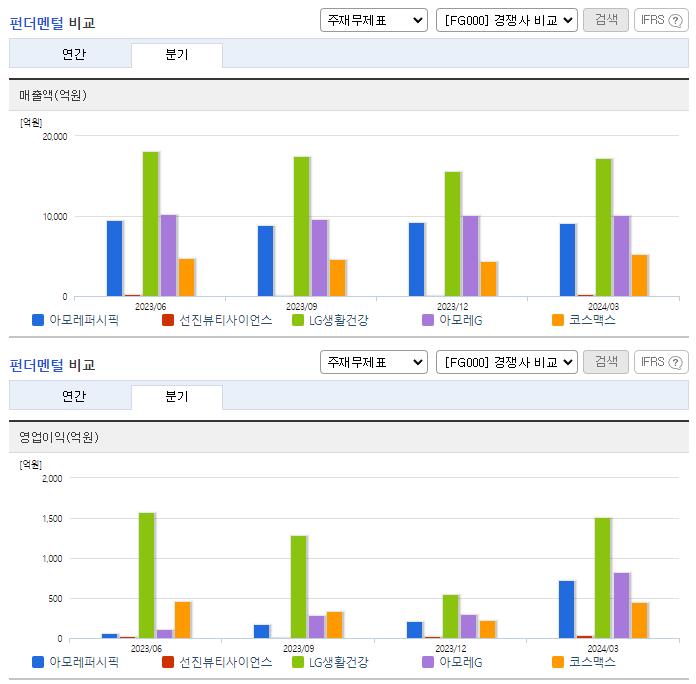 아모레퍼시픽_업종분석