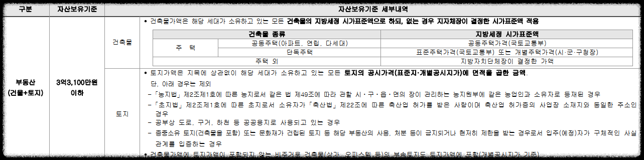 서울 마지막 분양가 상한제 단지 서울 송파구 문정동 &#39;힐스테이트e편한세상문정&#39; 일반분양 청약 정보 (일정&#44; 분양가&#44; 입지분석)