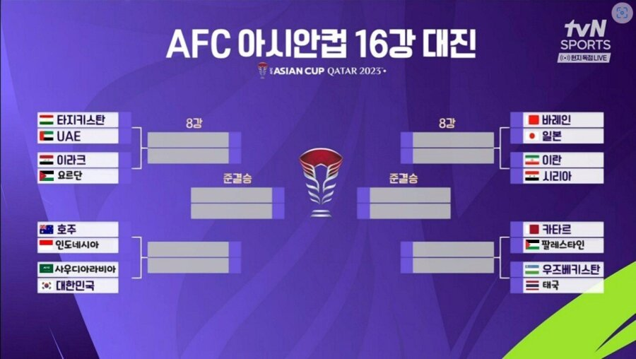 2023 AFC 아시안컵 16강 토너먼트 대진