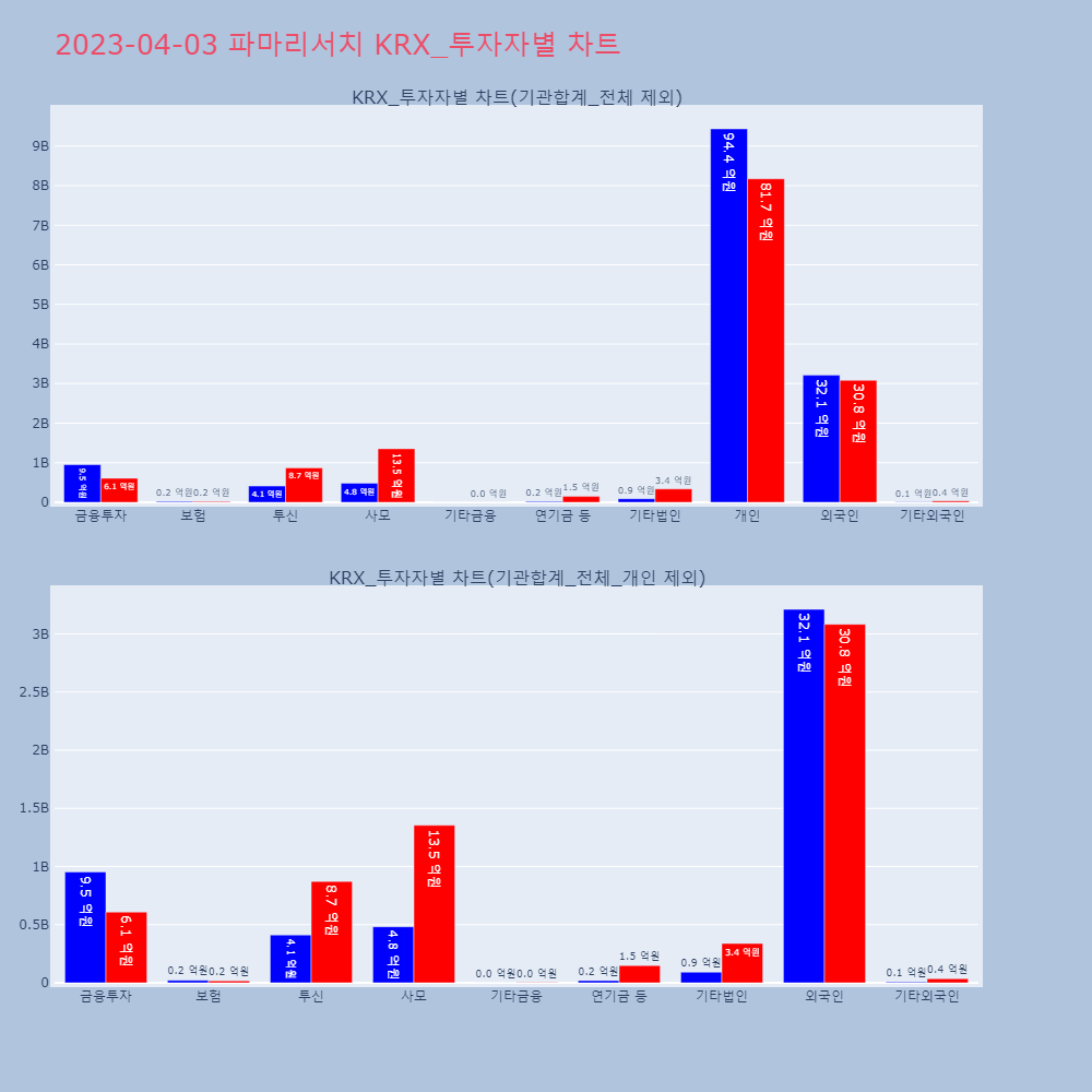 파마리서치_KRX_투자자별_차트