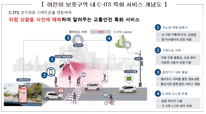 ‘등하굣길 안전’ 지키는 차세대지능형교통체계: C-ITS 안전 특화 서비스
