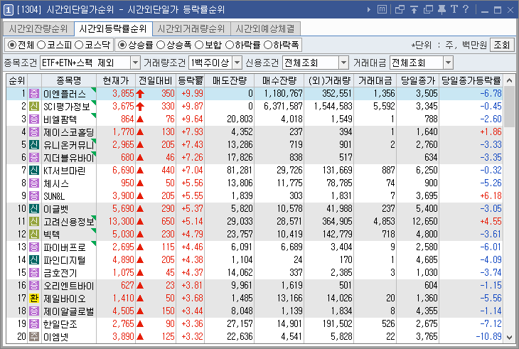 시간외상한가