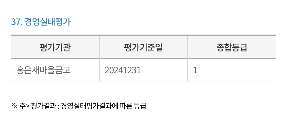 홍은-새마을금고