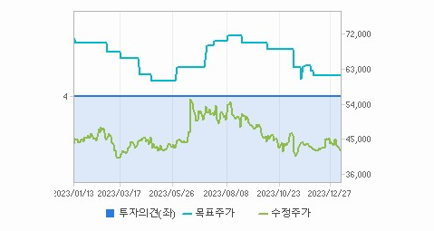 코오롱인더 주가 요약해 봄 - 코오롱인더 주가 - 모든 영역 코오롱인더 주가 요약해 봄 - 코오롱인더 주가 - 모든 영역