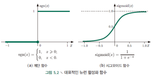 계단함수와 sigmoid function