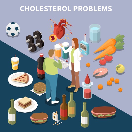 Cholesterol-Management