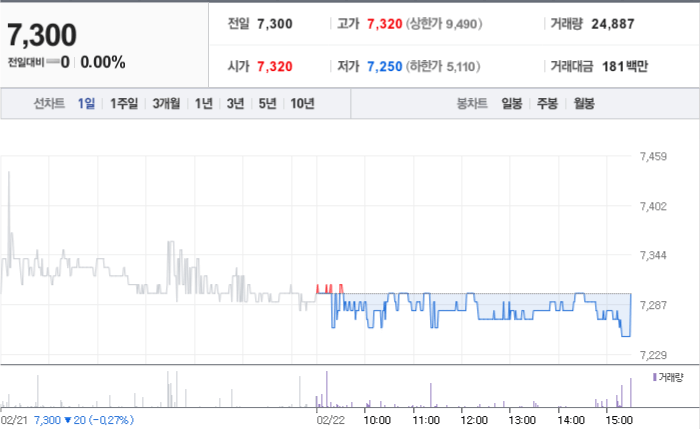 황금에스티 주가 분석