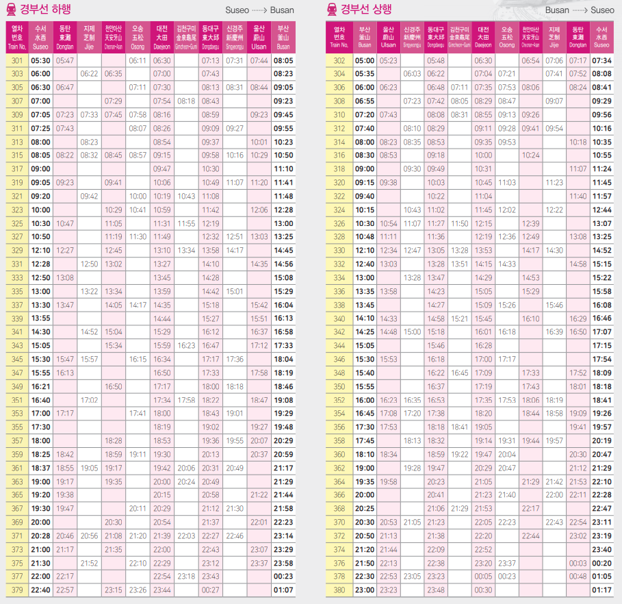 srt 경부선 시간표