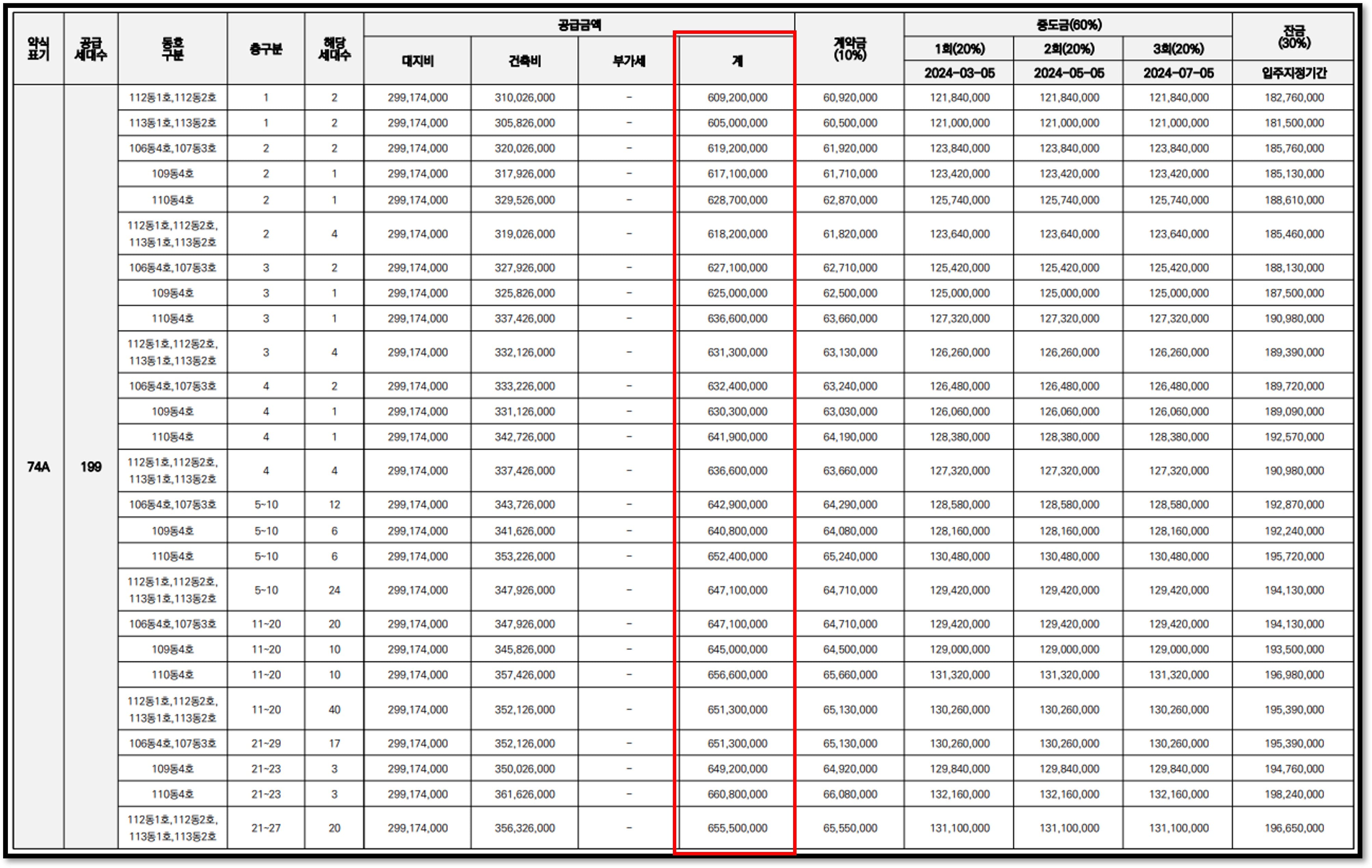 분양가3