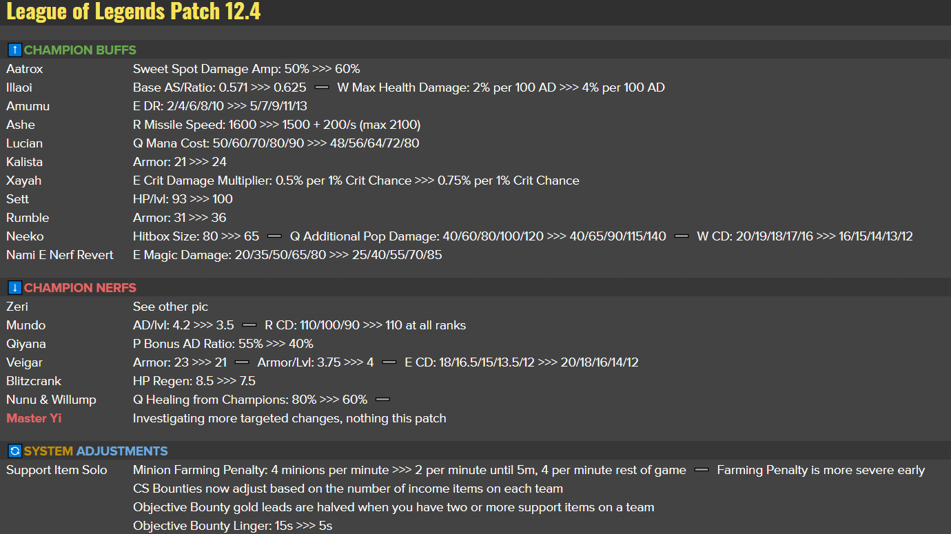 롤 PBE 12.4 패치노트 #1