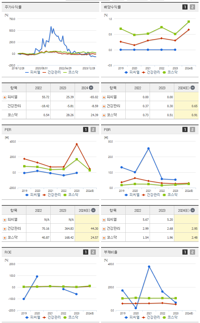 피씨엘_섹터분석