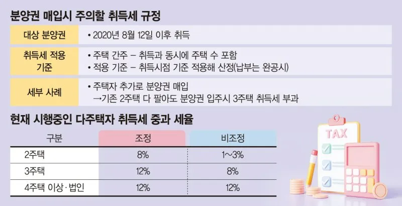 다주택자 취득세 완화